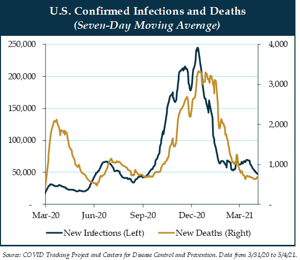 1---us-confirmed-infections-and-deaths.jpg