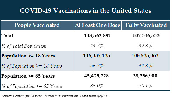 2--covid-19-vaccinations-in-the-us.jpg