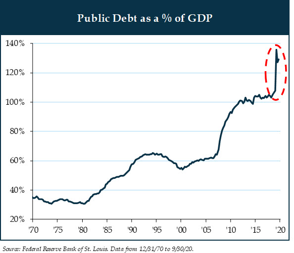 3---public-debt-as-a--of-gdp.jpg
