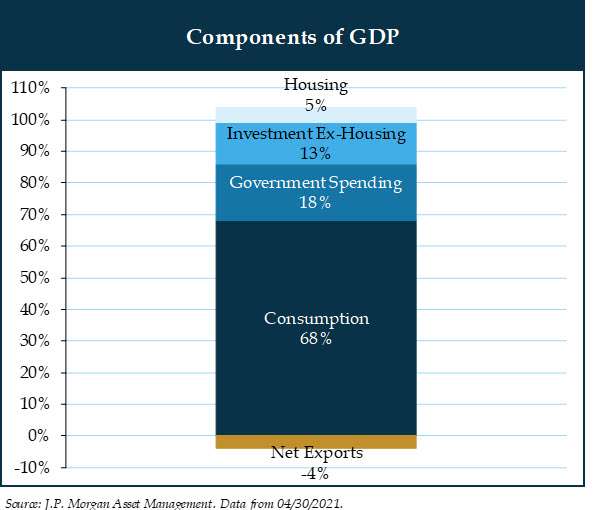 5---compontents-of-gdp.jpg