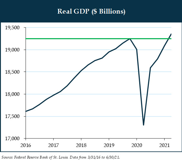 3q21-photo3---real-gdp---billions.jpg
