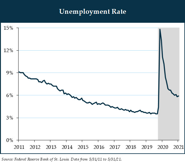 3q21-photo6---unemployment-rate.jpg