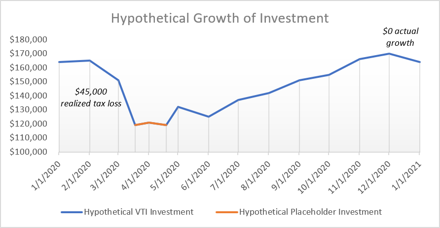 tax-loss-harvesting-chart.png