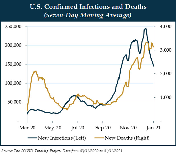 chart1---us-confirmed-infections-deaths.jpg
