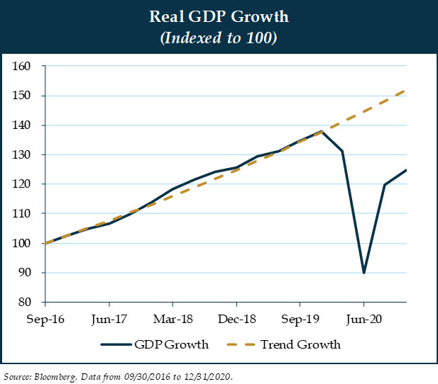 chart2--real-gdp-growth.jpg