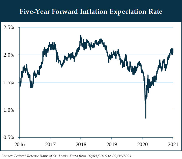 chart4---5-year-forward-inflation.jpg
