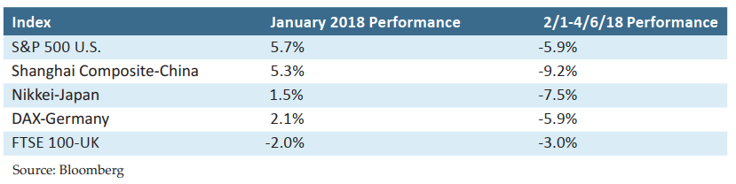 2018_q1-newsletter-index-performance.png