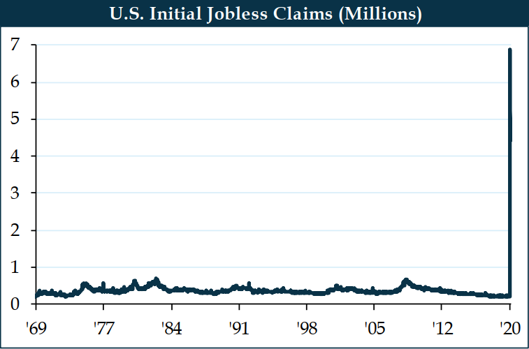 jobless-claims-q2-2020-economic-outlook.png