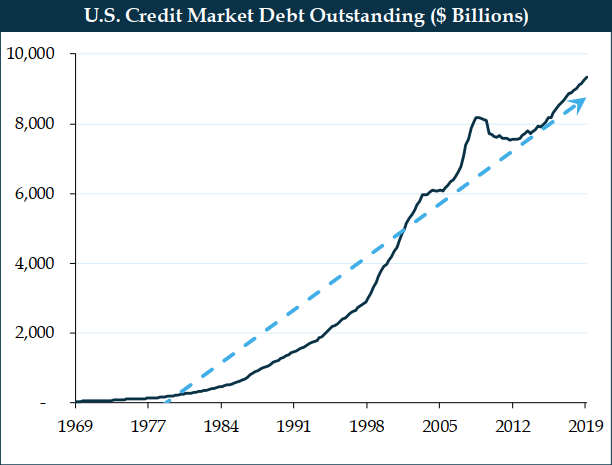 u.s.-credit-market_resized.png