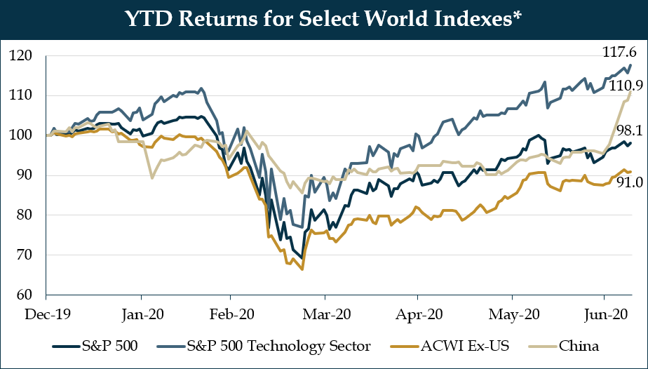 ytd-returns.jpg