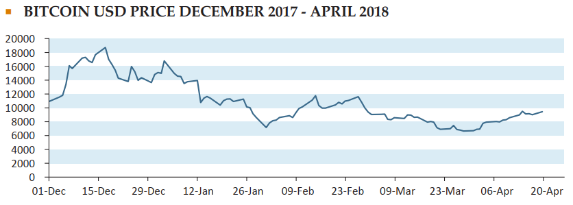2018_q1-newsletter-bitcoin-usd-price.png