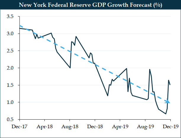 new-york-federal-reserve-growth_resized.png