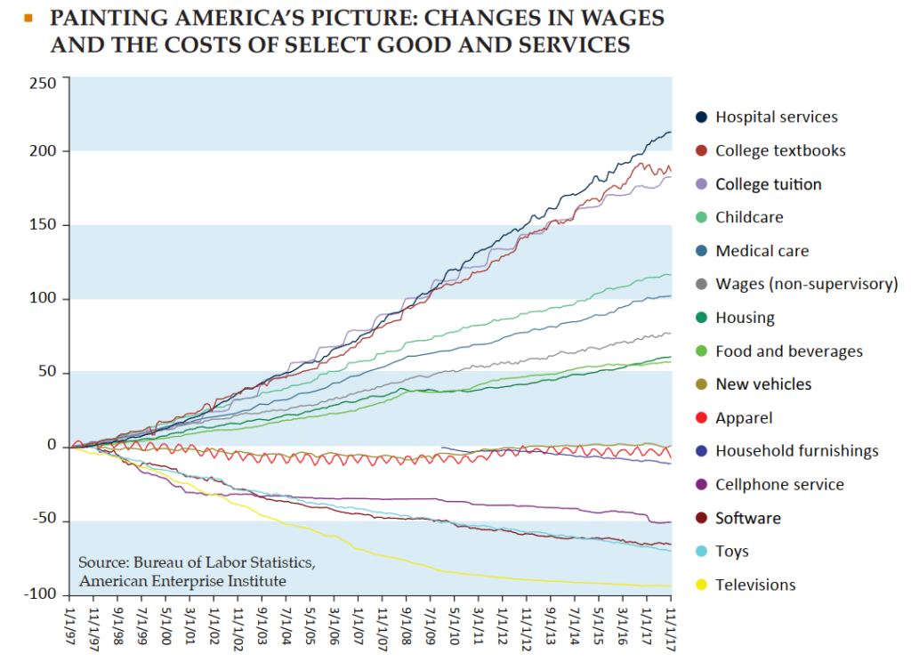 2018-q2-newsletter-image-changes-wages-and-the-cost-of-select-goods.png