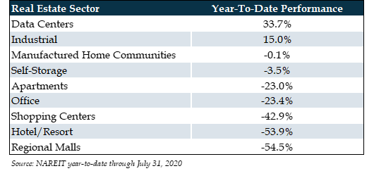 real-estate-performance.jpg