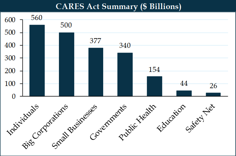 cares-act-summary-q2-2020-economic-outlook.png