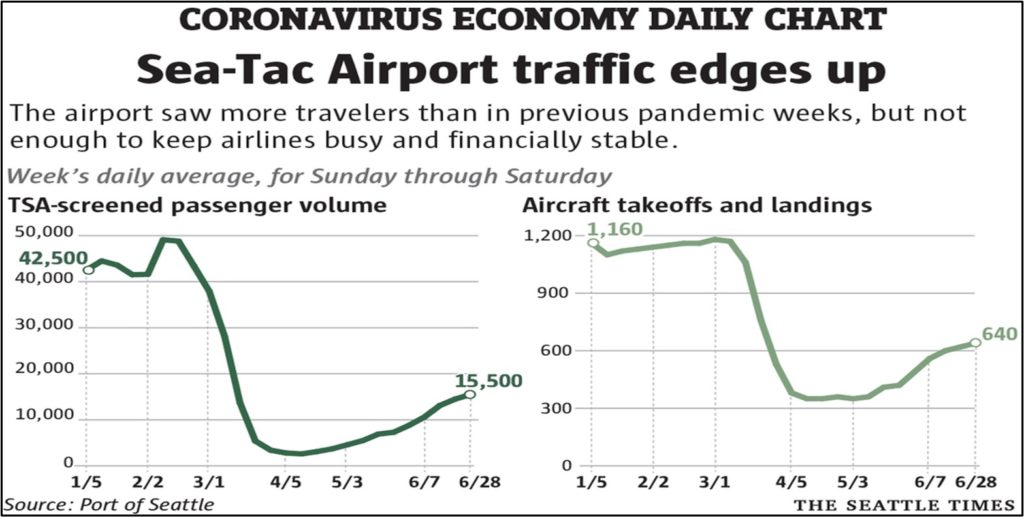 v2seatac-airport.jpg