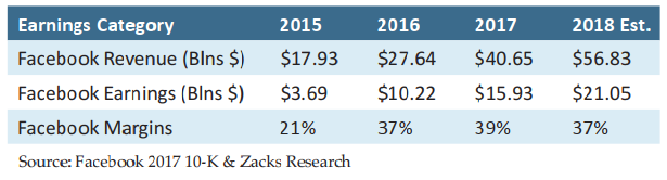 2018_q1-newsletter-facebook-earnings.png