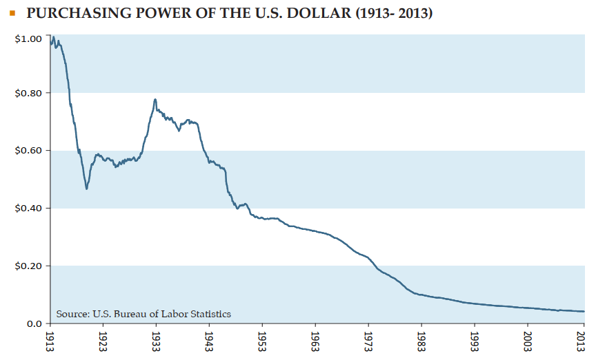 2018-q2-newsletter-image-purchasing-power-of-us-dollar.png