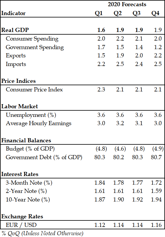2020-forecasts-1_resized.png