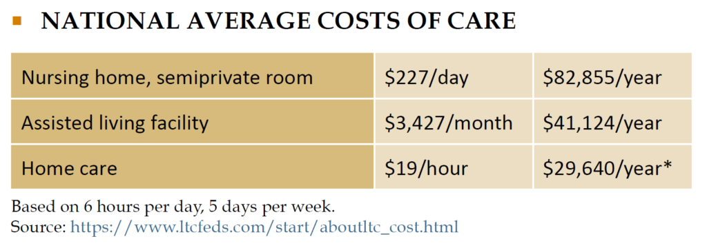 planning-for-senior-care-graph-1.png