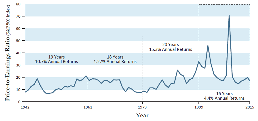 q3-newsletter-price-to-earnings-ratio.png
