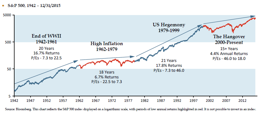 what-now-graph-2.png