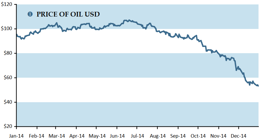 q1-2014-price-of-oil.png