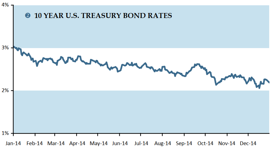 q1-2014-10-year-treasury.png
