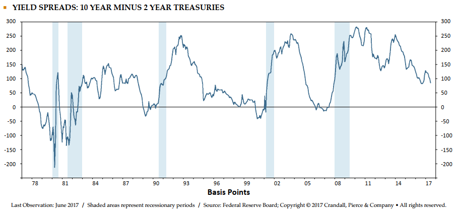 yield-spreads-10-year-minus-2-year-treasuries.png