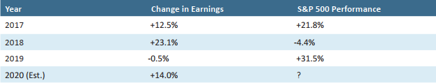 financial-market-changes-q4.2019-newsletter.png
