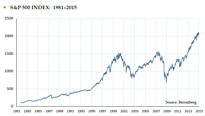 its-crazy-out-there-graph-1.png