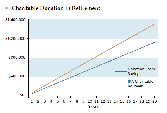 tax-protected-giving-graph-1.png
