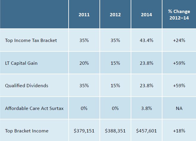 tax-thoughts-graph-1.png