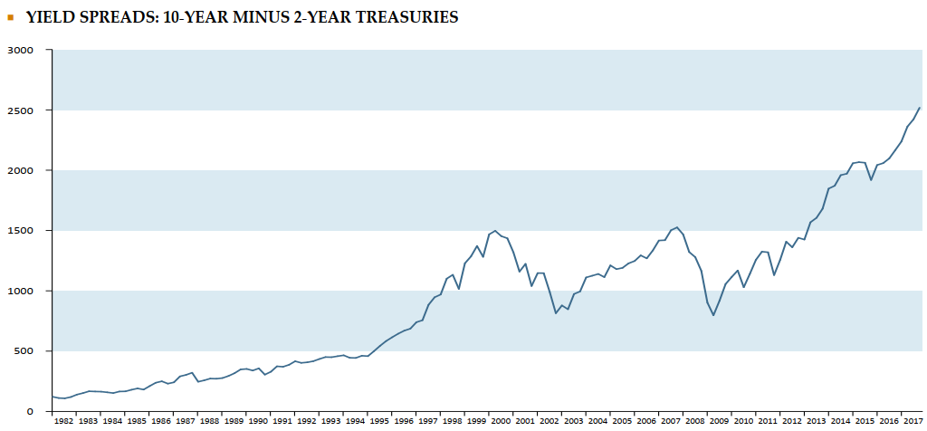 yield-spreads_the-hated-bull-market-post.png